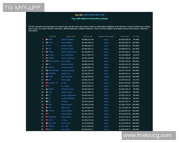 DOTA2最新节奏排行榜揭晓LNG战队强势领跑前十名