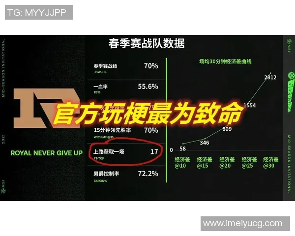 RNG战队在英雄联盟赛季中的转型与挑战分析